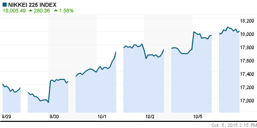 График индекса Nikkei-225 (Japan).