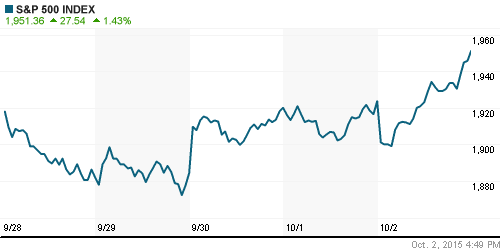 График индекса S&P 500.