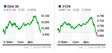 Технический анализ индексов DAX и FTSE100.