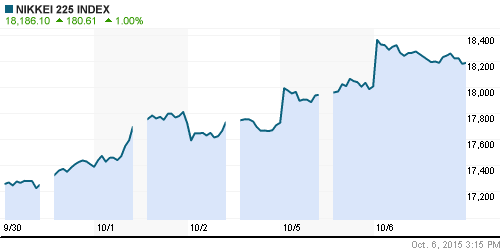 График индекса Nikkei-225 (Japan).