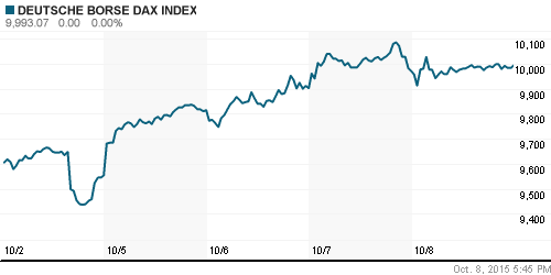 График индекса XETRA DAX.