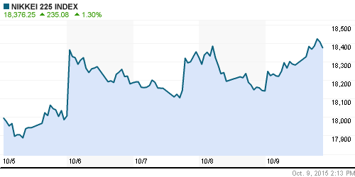 График индекса Nikkei-225 (Japan).