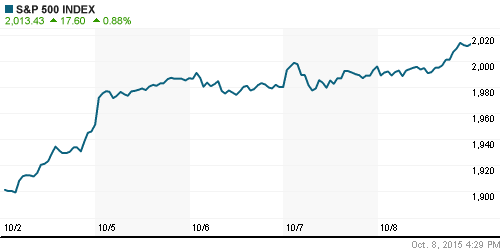 График индекса S&P 500.