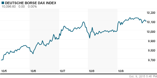 График индекса XETRA DAX.