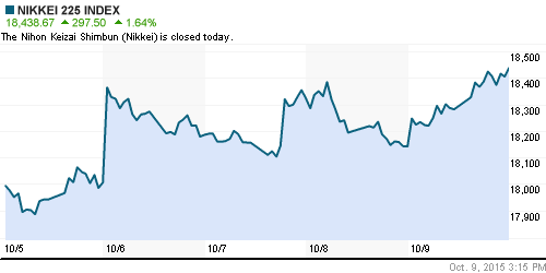 График индекса Nikkei-225 (Japan).