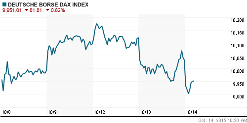 График индекса XETRA DAX.