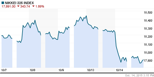 График индекса Nikkei-225 (Japan).