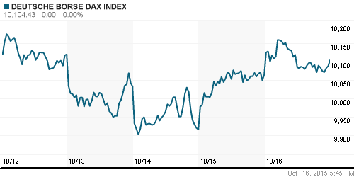 График индекса XETRA DAX.