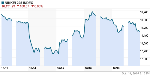 График индекса Nikkei-225 (Japan).