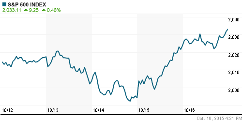 График индекса S&P 500.