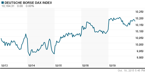 График индекса XETRA DAX.