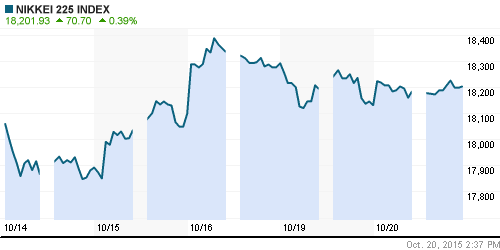 График индекса Nikkei-225 (Japan).