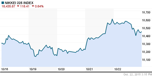 График индекса Nikkei-225 (Japan).