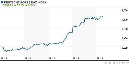 График индекса XETRA DAX.