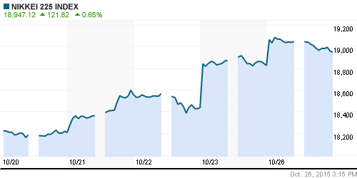 График индекса Nikkei-225 (Japan).