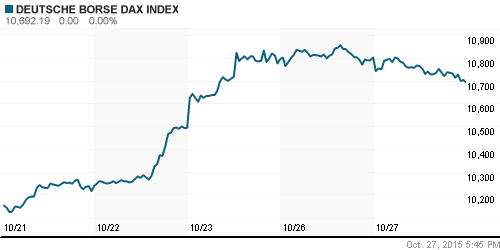 График индекса XETRA DAX.