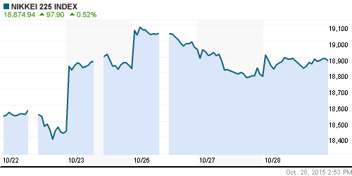 График индекса Nikkei-225 (Japan).