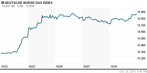 График индекса XETRA DAX.