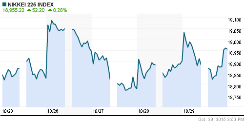 График индекса Nikkei-225 (Japan).