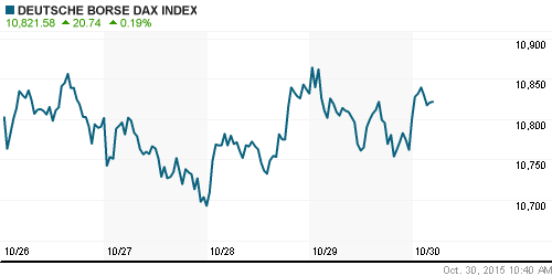 График индекса XETRA DAX.