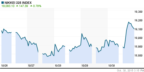 График индекса Nikkei-225 (Japan).