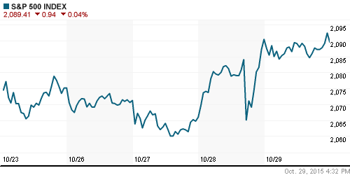 График индекса S&P 500.