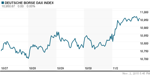 График индекса XETRA DAX.