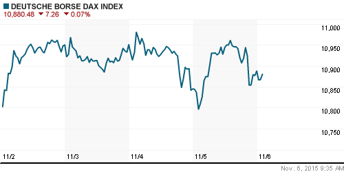 График индекса XETRA DAX.