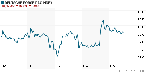 График индекса XETRA DAX.