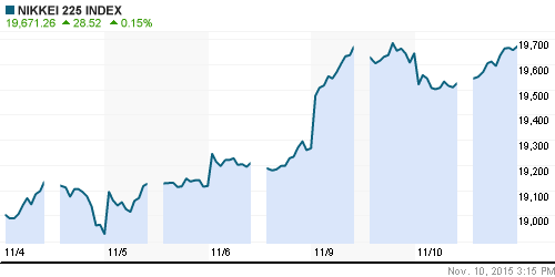 График индекса Nikkei-225 (Japan).