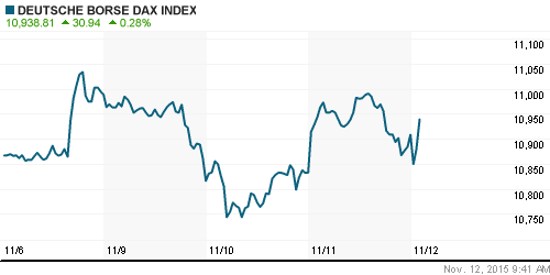 График индекса XETRA DAX.