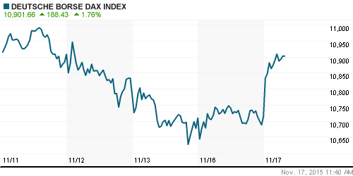 График индекса XETRA DAX.