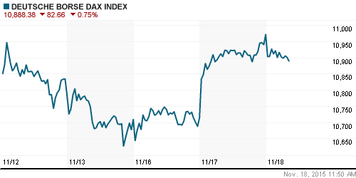 График индекса XETRA DAX.