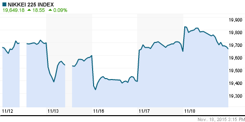 График индекса Nikkei-225 (Japan).