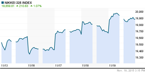 График индекса Nikkei-225 (Japan).