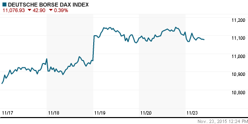 График индекса XETRA DAX.