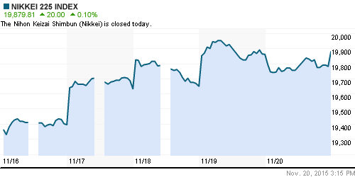 График индекса Nikkei-225 (Japan).