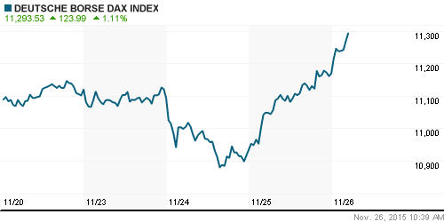 График индекса XETRA DAX.