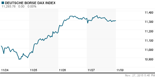 График индекса XETRA DAX.