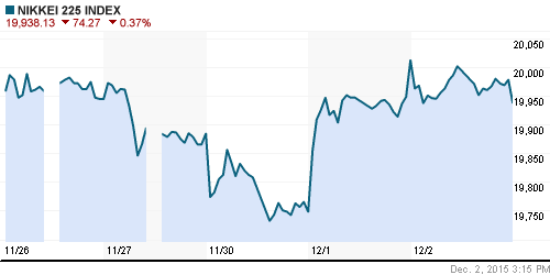График индекса Nikkei-225 (Japan).