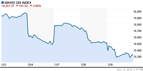 График индекса Nikkei-225 (Japan).