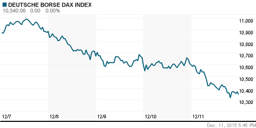 График индекса XETRA DAX.