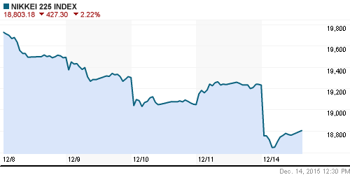 График индекса Nikkei-225 (Japan).