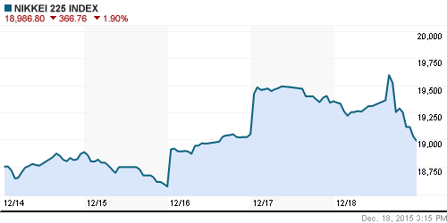 График индекса Nikkei-225 (Japan).