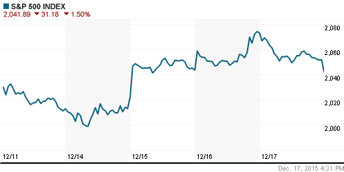 График индекса S&P 500.