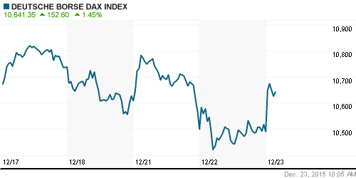 График индекса XETRA DAX.