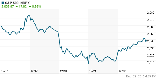 График индекса S&P 500.