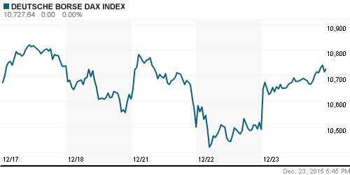 График индекса XETRA DAX.