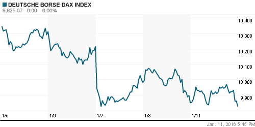 График индекса XETRA DAX.