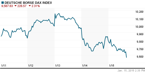 График индекса XETRA DAX.